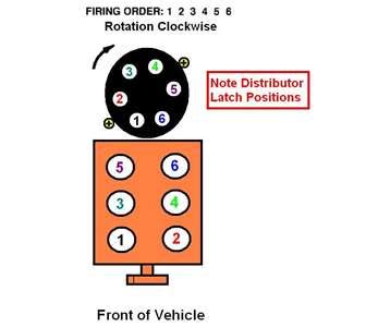 SOLVED Firing Order Diagram 4 3L V6 Chevrolet Engine Fixya