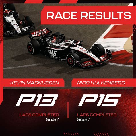 Moneygram Haas F1 Team On Twitter A Tricky Start To The Season In Bahrain As Kev And Nico