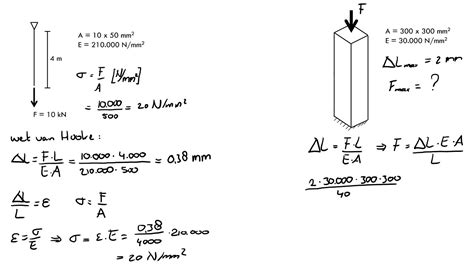 Normaalkracht Normaalspanning En Rek Wet Van Hooke Youtube