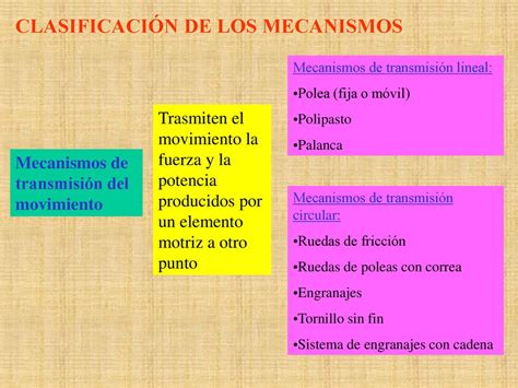 Qu Son Los Mecanismos Ppt Descargar