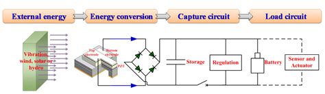 Piezo Vibration Sensor Circuit Diagram - Circuit Diagram