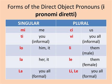 PPT Direct Object Pronouns I Pronomi Diretti PowerPoint Presentation