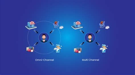 Omnichannel Vs Multichannel Retailing Which One Should You Choose