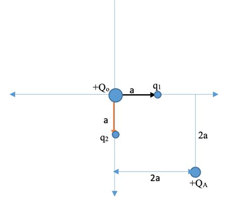 Answered The Figure Shows 4 Point Charges Q1 … Bartleby