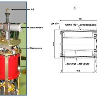 (a) The rocket payload assembly with electron density and neutral wind ...