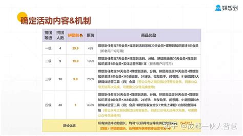 微信新规下增长乏力，裂变到底该怎么做？ 知乎