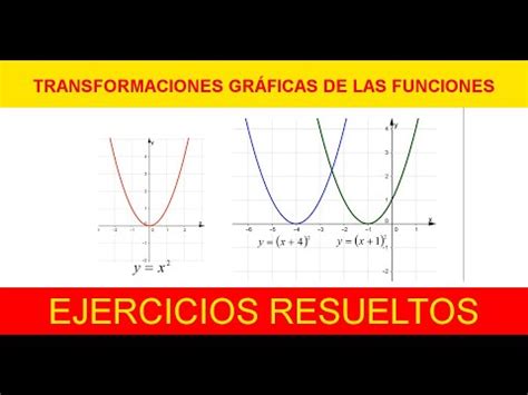 Transformaciones Gráficas de Funciones Ejercicios Resueltos YouTube