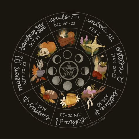 Wheel Of The Year The 8 Wiccan Holiday Festivals Wicca Academy