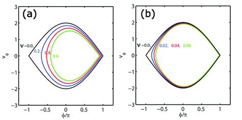 Computation Of The Heteroclinic For The Torque And Homoclinic