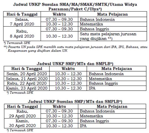 Jadwal Ujian Nasional Un Tahun Pelajaran 20192020 Smpmts Smama Smkmak Dan Sederajat