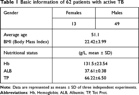 Table From The Relevance Of Host Gut Microbiome Signature Alterations