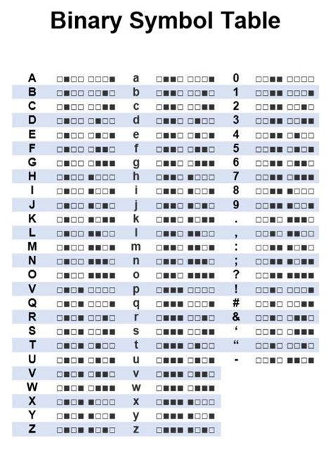 Binary Table Letters