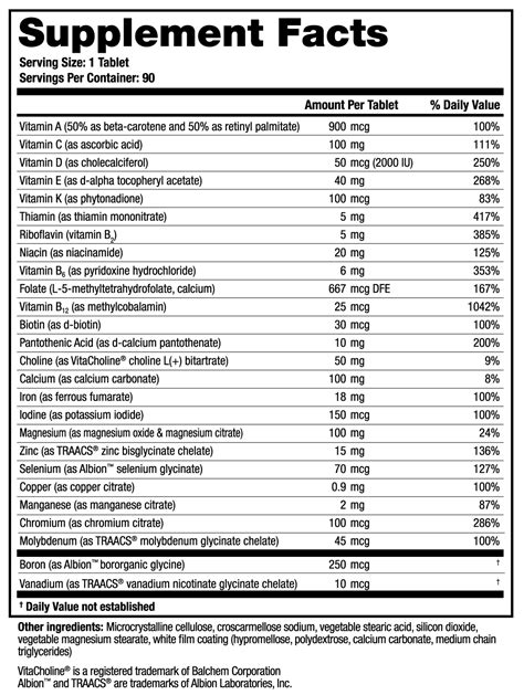 Supplements For Women With PCOS | Metabolism Plus