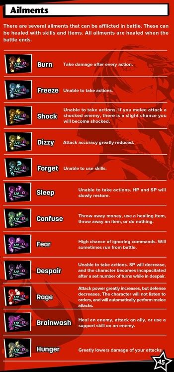 Standard Status Effects - TV Tropes