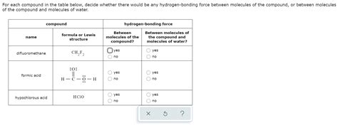 Solved For Each Compound In The Table Below Decide Whether