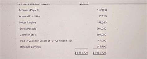 Solved The Adjusted Trial Balance Of Blossom Company And Chegg