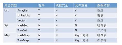 每日一道面试题 List、set、map之间的区别是什么？ 知乎