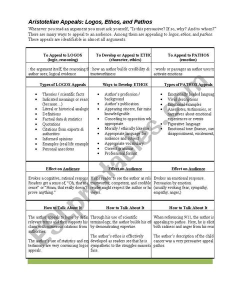 Ethos Pathos Logos Worksheet