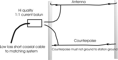 End-fed wire antenna lengths - Amateur Radio Stack Exchange