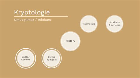 Kryptologie By Umut Yilmaz On Prezi