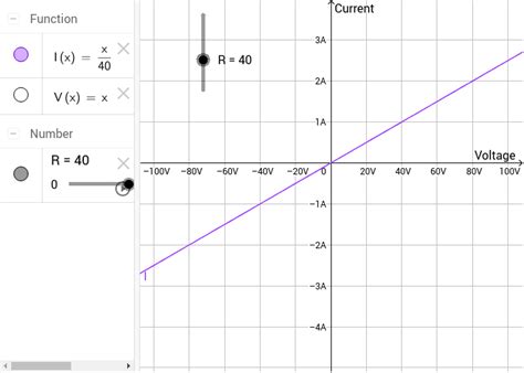 Current As A Function Of Voltage GeoGebra