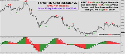 Forex Holy Grail Indicator V5 MT4 Indicators