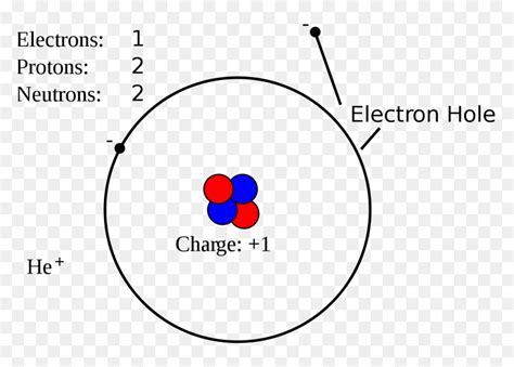 Electron Hole Pair, HD Png Download - vhv