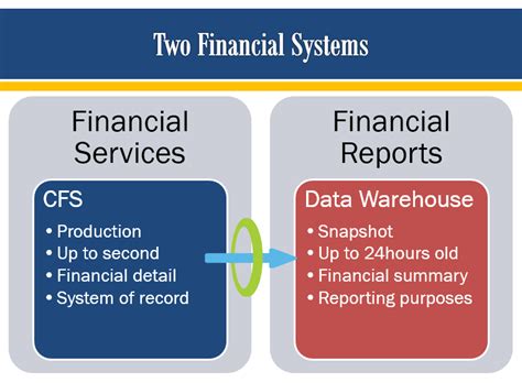 common financial system california state university bakersfield
