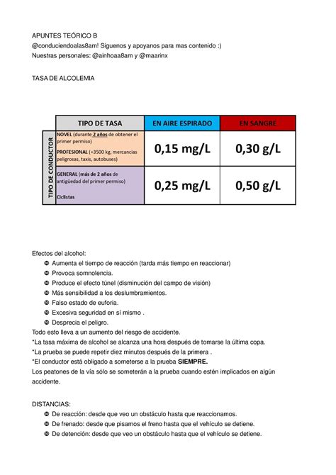 Apuntes generales teorico coche APUNTES TEÓRICO B conduciendoalas8am