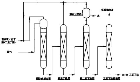 Method And Device For Producing High Purity Tri N Butylamine Eureka