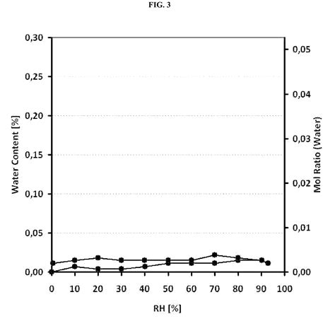 Polymorphs Of Febuxostat Patent 2399911