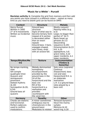 Edexcel Gcse Music 9 1 Purcell Music For A While Revision