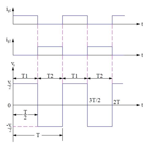 What Is A Voltage Source Inverter Vsi Everything Pe