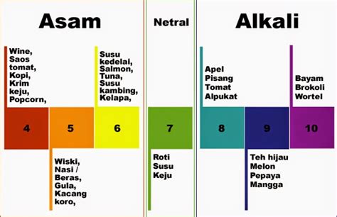 Mengenal PH Air Pertanian Maju Mandiri Modern