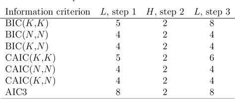 Table 58 From Latent Class Models For Categorical Data With A