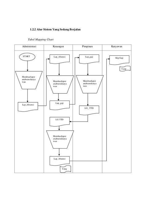 Analisis And Perancangan Sistem Informasi