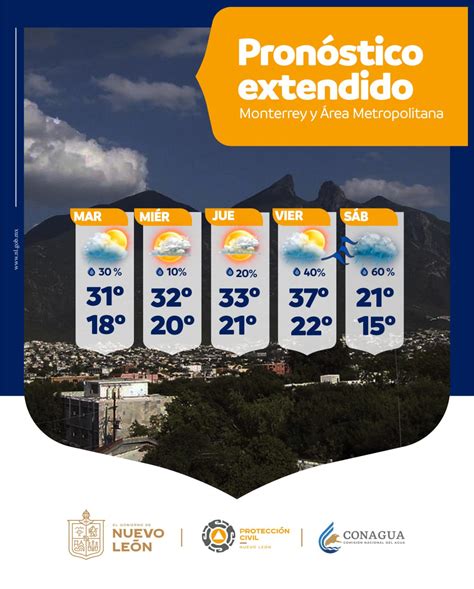 Clima en Monterrey pronóstico del tiempo hoy martes 18 de abril 2023