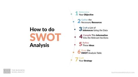 How To Do A Swot Analysis In 7 Steps With Examples And Template