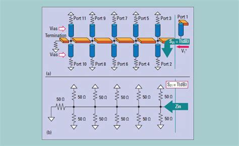 What To Expect In A Multi Drop Bus Signal Integrity Journal