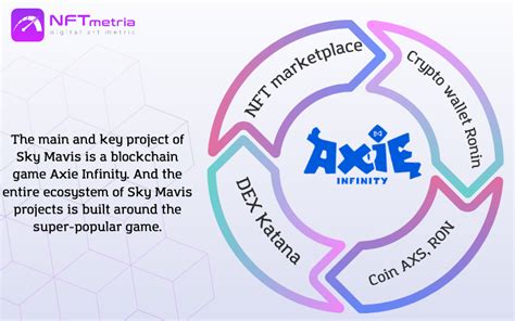 Sky Mavis is a creator of the most popular blockchain game Axie Infinity