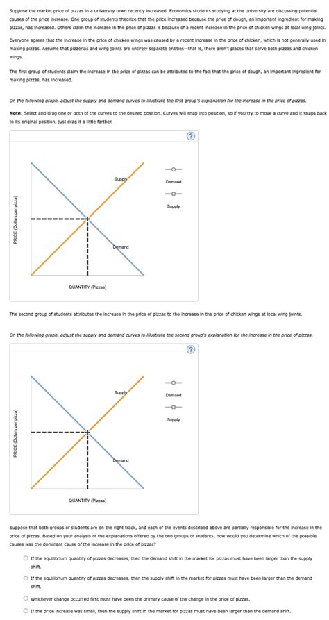 Suppose The Market Price Of Plzzas In A StudyX