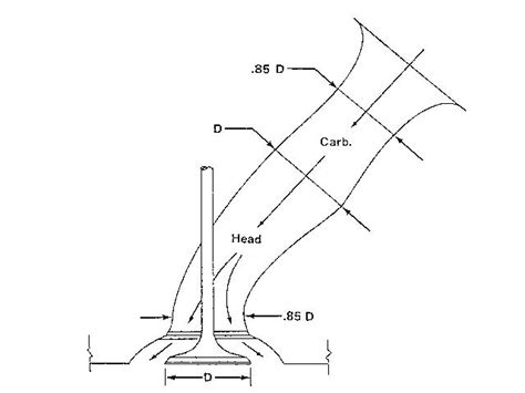 Cylinder Head Flow Testing - Tech Articles - High Perfromance Pontiac - Hot Rod Network