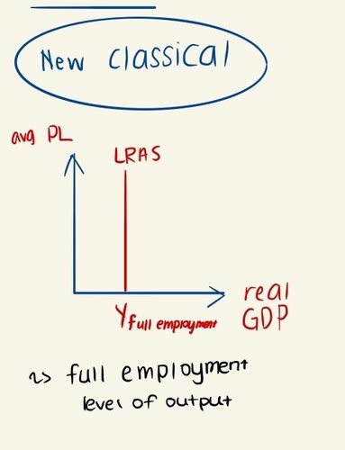 MACROECONOMICS Definitions Flashcards Quizlet