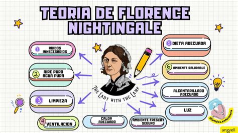 Teoría De Florence Nightingale Angyell Andridie Latidos De