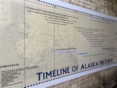 Timeline of Alaska History Laminated Poster - Walmart.com