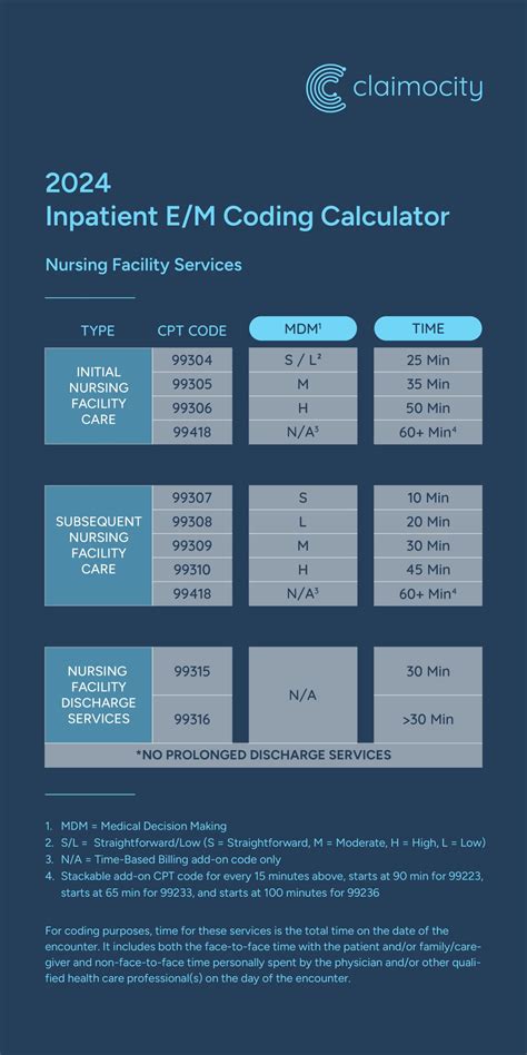 Inpatient Billing Cheat Sheet 3 CPT Risks 3 Tips