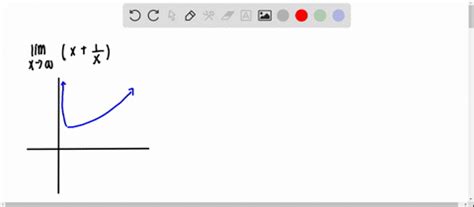 Solved Determine Each Limit Refer To The Accompanying Graph Of