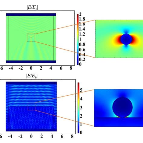 A B COMSOL Simulation Of Local Electric Field Distribution For AgNPs