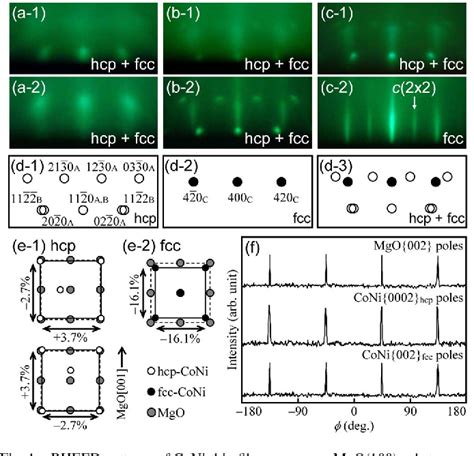 Figure 1 From Structure And Magnetic Properties Of CoNi Thin Films