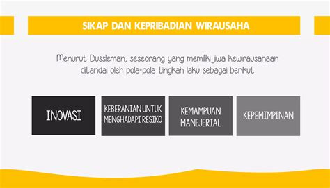 KONSEP DASAR KEWIRAUSAHAAN PPT